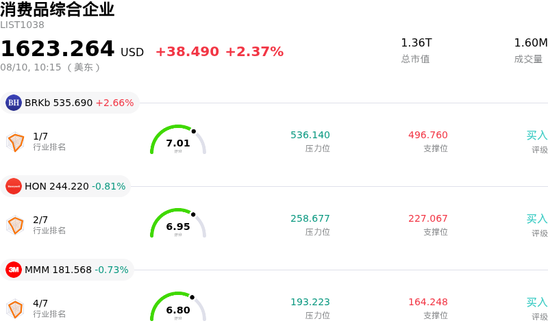 消费品综合企业