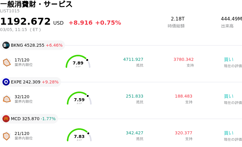 一般消費財・サービス