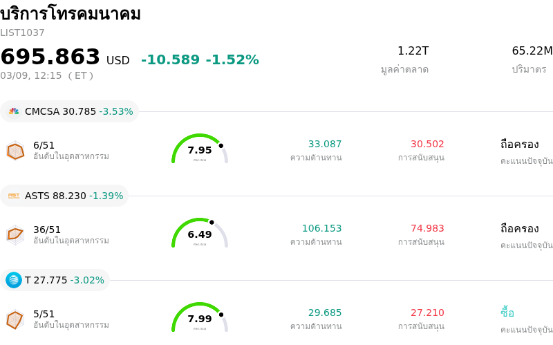 บริการโทรคมนาคม