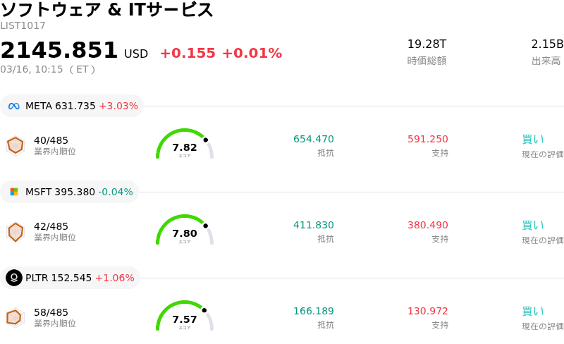 ソフトウェア & ITサービス