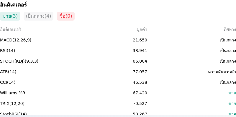 IndicatorAnalysis