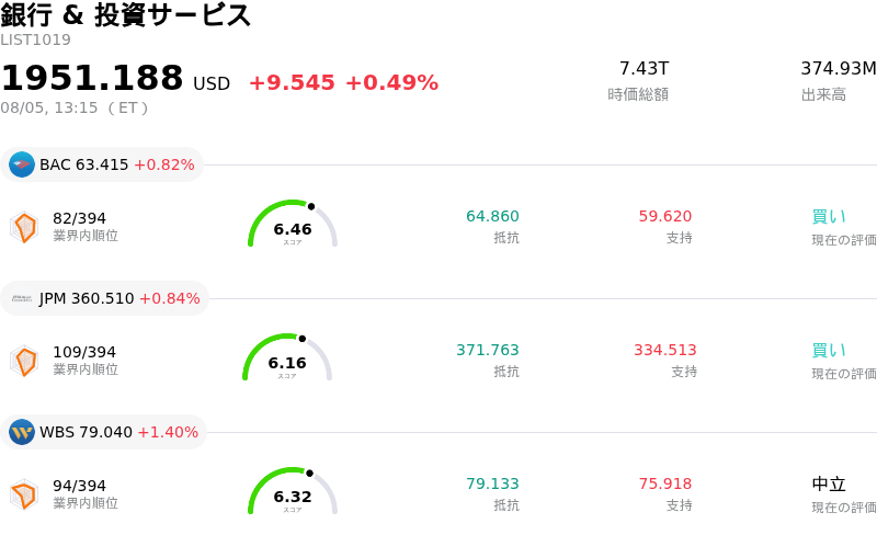 銀行 & 投資サービス