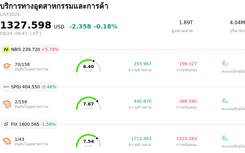 บริการทางอุตสาหกรรมและการค้า