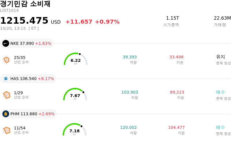 경기민감 소비재