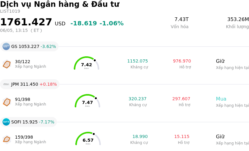 Dịch vụ Ngân hàng & Đầu tư