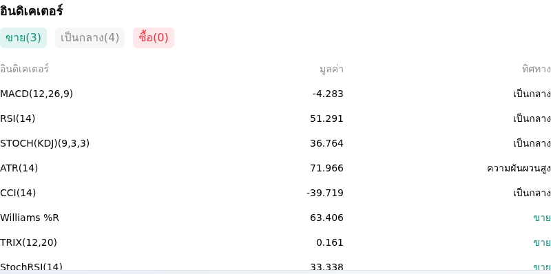 IndicatorAnalysis