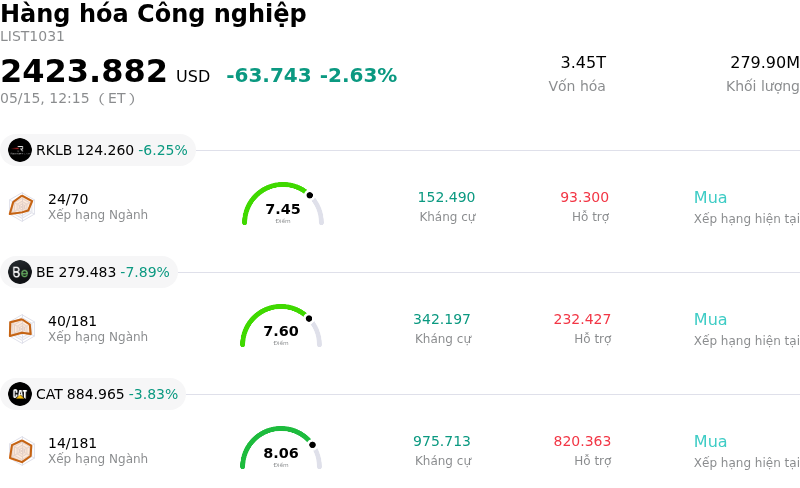 Hàng hóa Công nghiệp