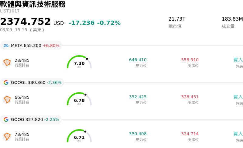 軟體與資訊技術服務
