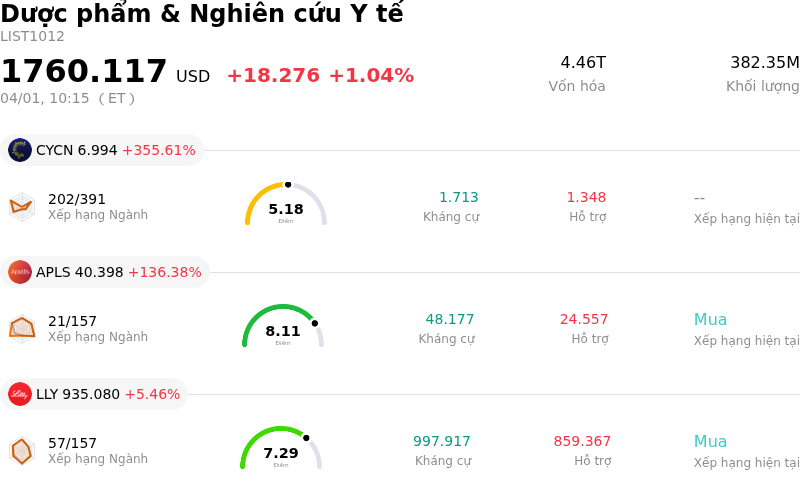 Dược phẩm & Nghiên cứu Y tế