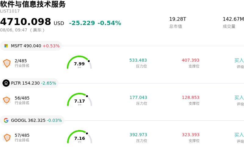 软件与信息技术服务