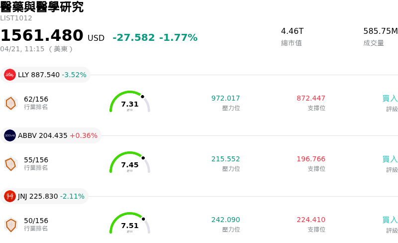 醫藥與醫學研究