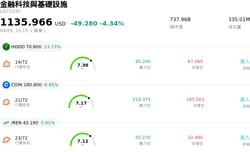 金融科技與基礎設施