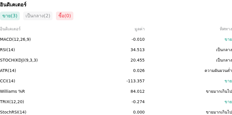 IndicatorAnalysis