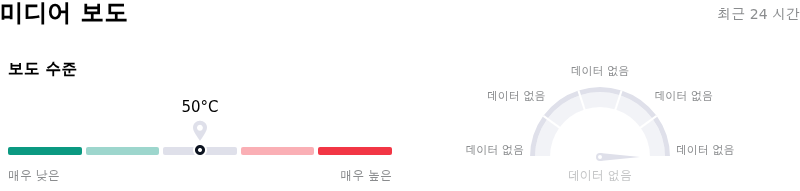 Airbnb Inc미디어 보도