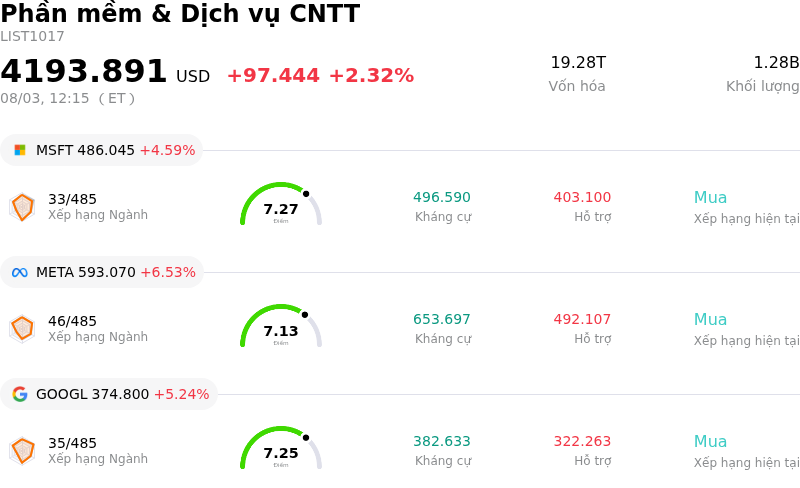Phần mềm & Dịch vụ CNTT