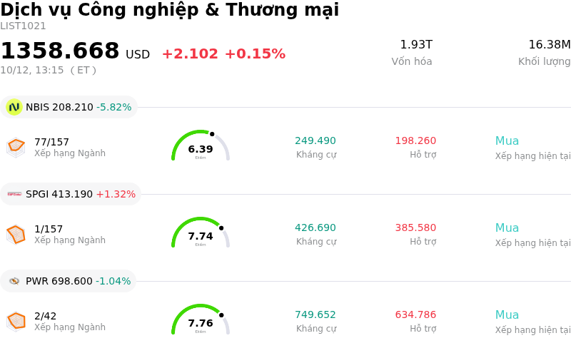 Dịch vụ Công nghiệp & Thương mại