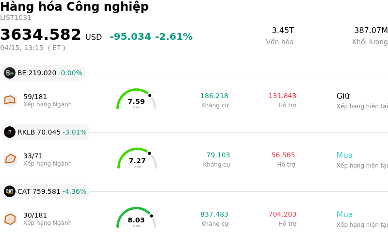 Hàng hóa Công nghiệp