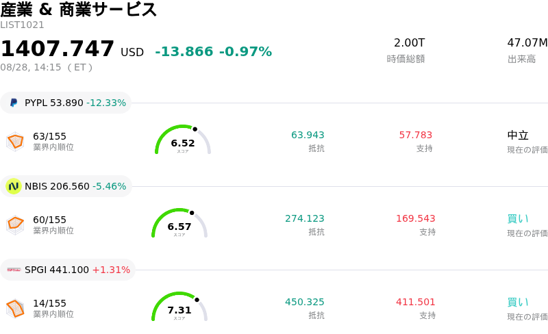産業 & 商業サービス