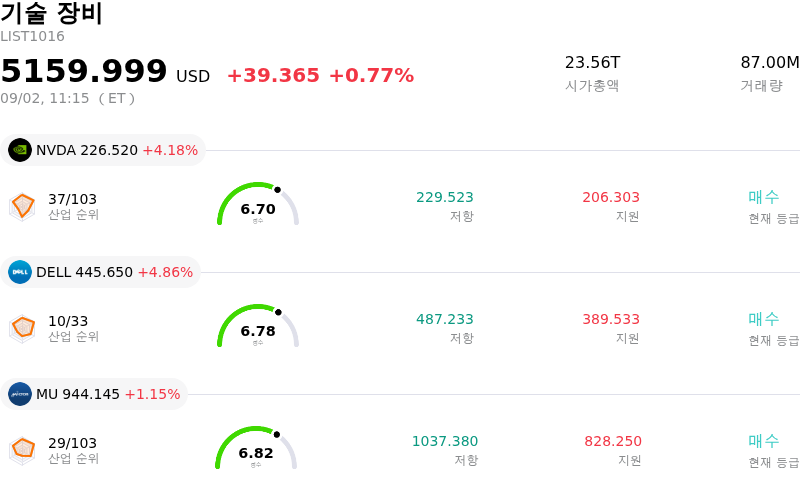 기술 장비