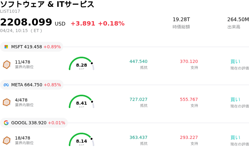 ソフトウェア & ITサービス