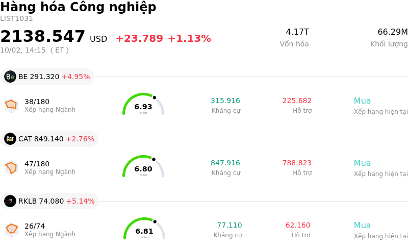 Hàng hóa Công nghiệp