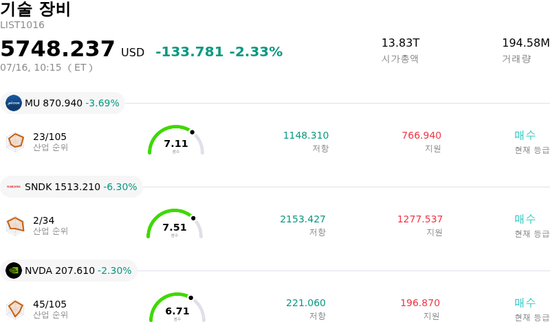 기술 장비