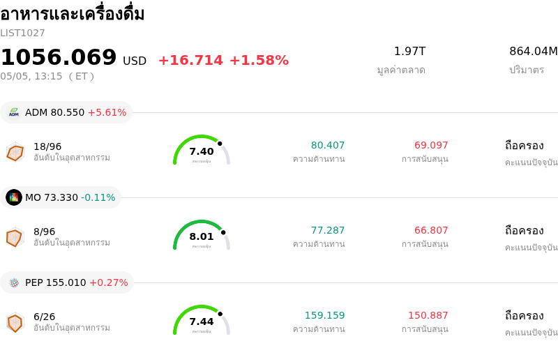 อาหารและเครื่องดื่ม