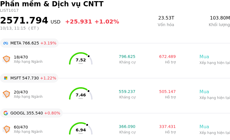Phần mềm & Dịch vụ CNTT