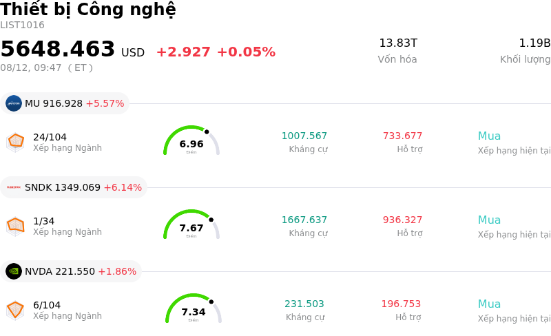 Thiết bị Công nghệ