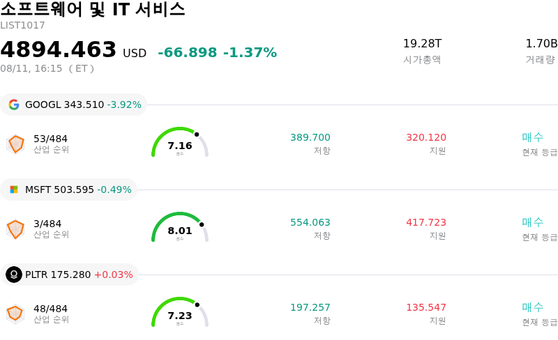 소프트웨어 및 IT 서비스
