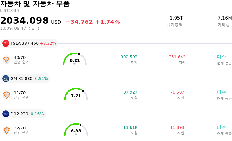 자동차 및 자동차 부품