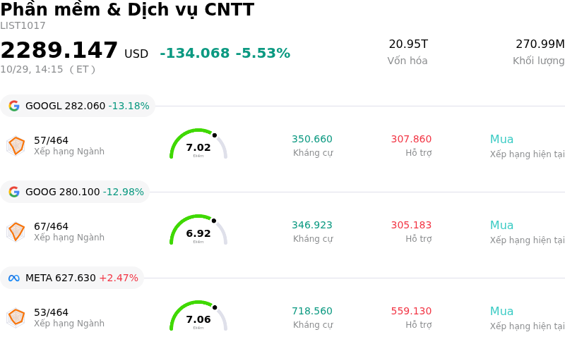 Phần mềm & Dịch vụ CNTT