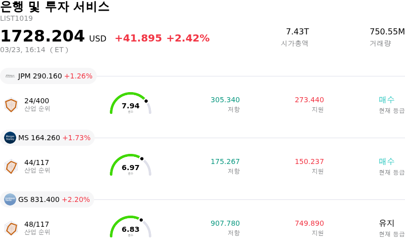 은행 및 투자 서비스