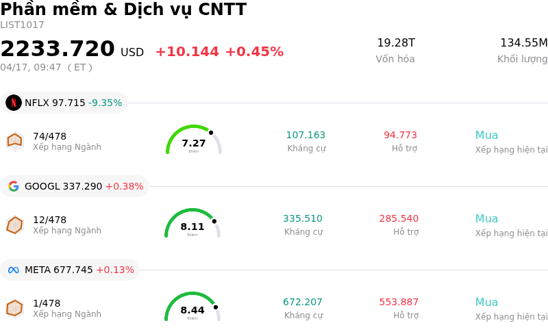 Phần mềm & Dịch vụ CNTT