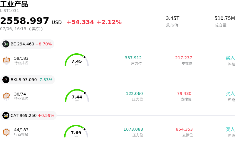 工业产品
