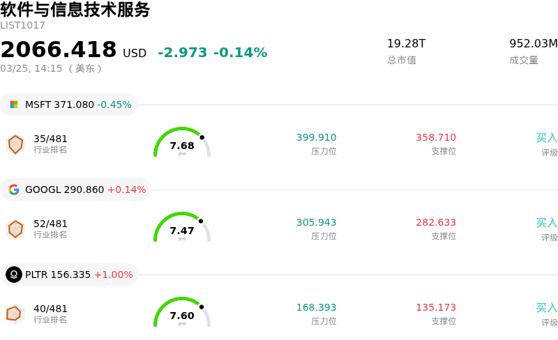 软件与信息技术服务