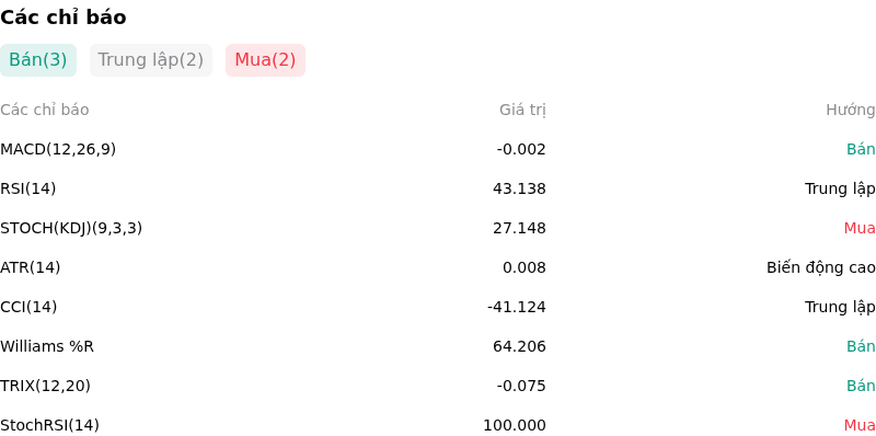 IndicatorAnalysis