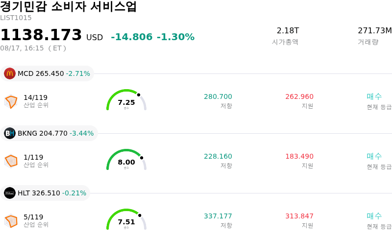 경기민감 소비자 서비스업