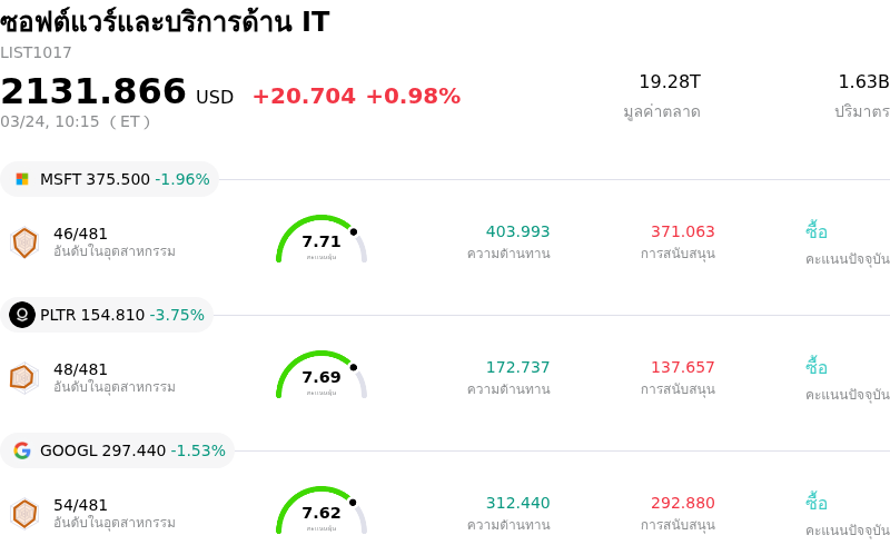 ซอฟต์แวร์และบริการด้าน IT