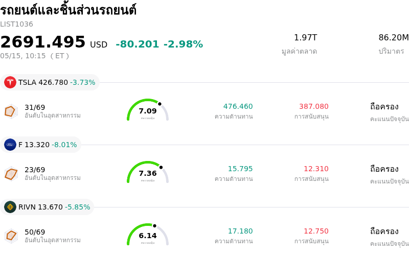 รถยนต์และชิ้นส่วนรถยนต์