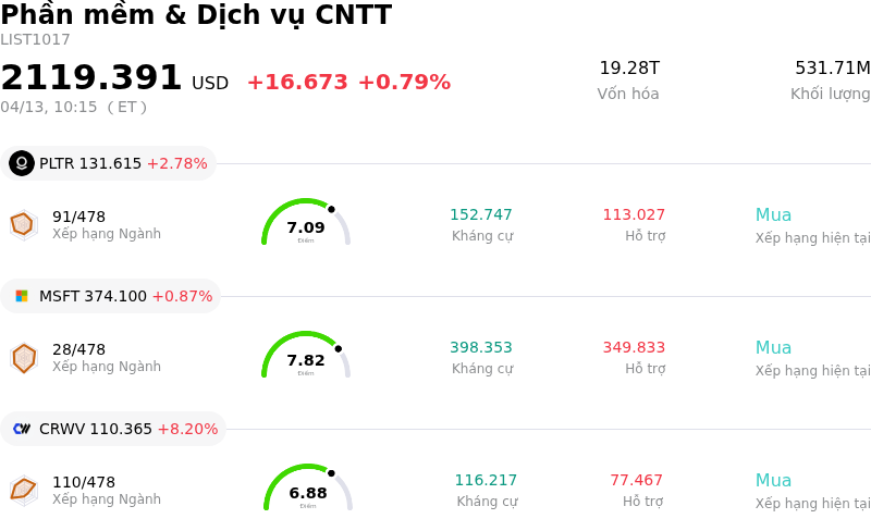 Phần mềm & Dịch vụ CNTT