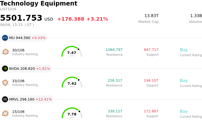 SummaryOverview