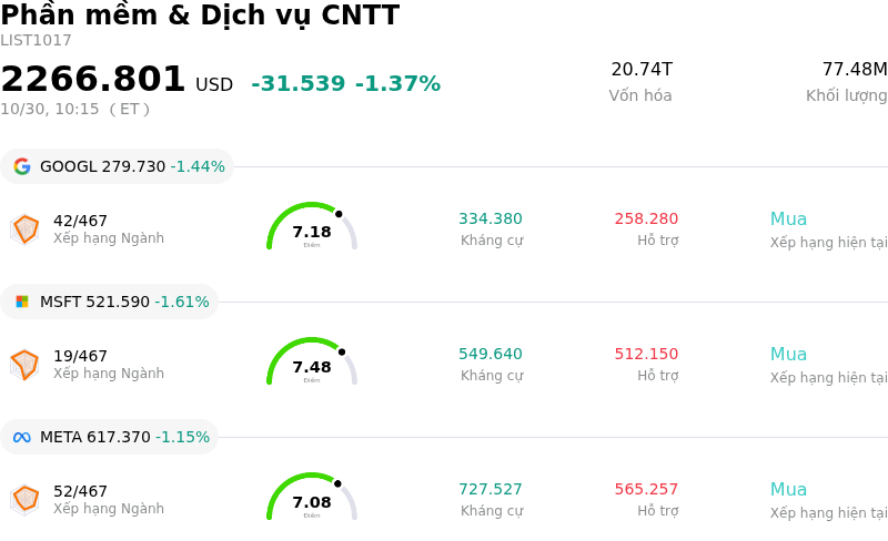 Phần mềm & Dịch vụ CNTT
