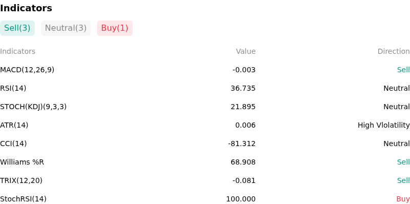 IndicatorAnalysis