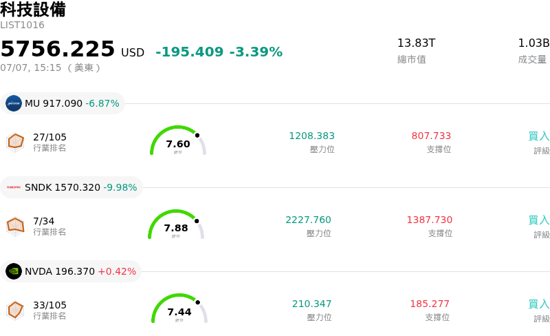 科技設備