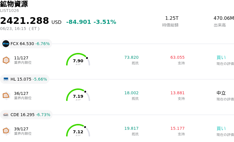 鉱物資源