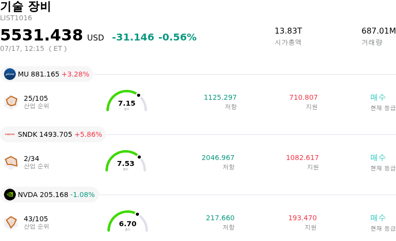기술 장비