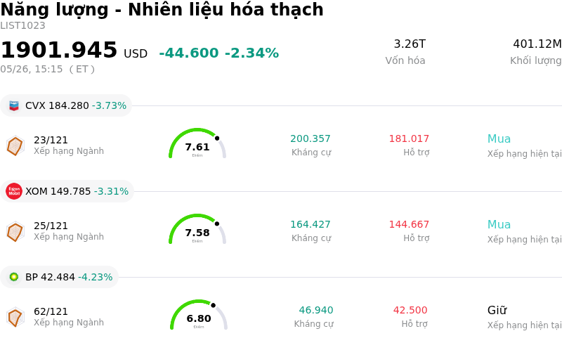 Năng lượng - Nhiên liệu hóa thạch
