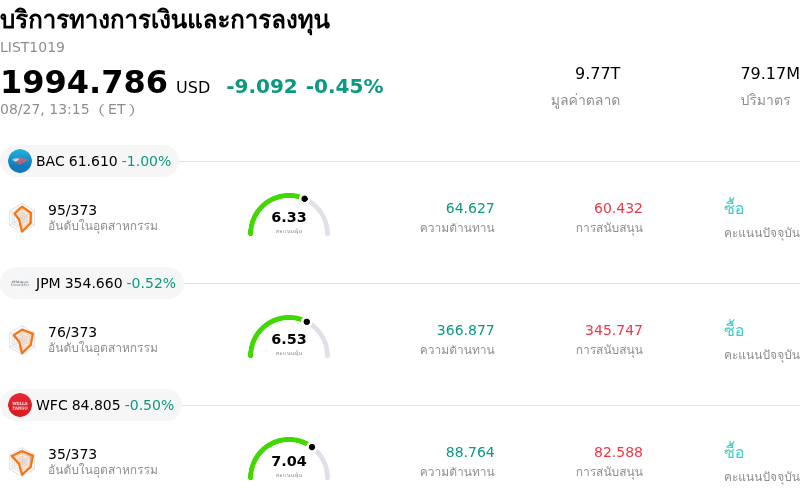 บริการทางการเงินและการลงทุน