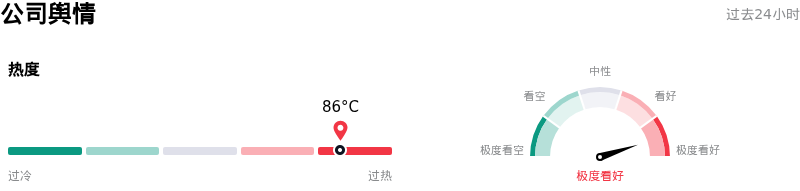 英伟达公司舆情